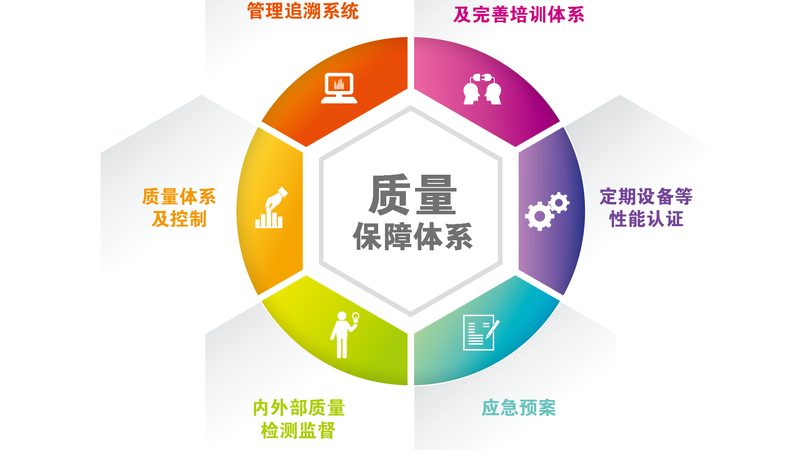 艾灸养生，缓解痛经新选择**